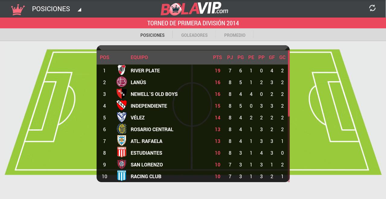 BolaVip Argentina Tablet