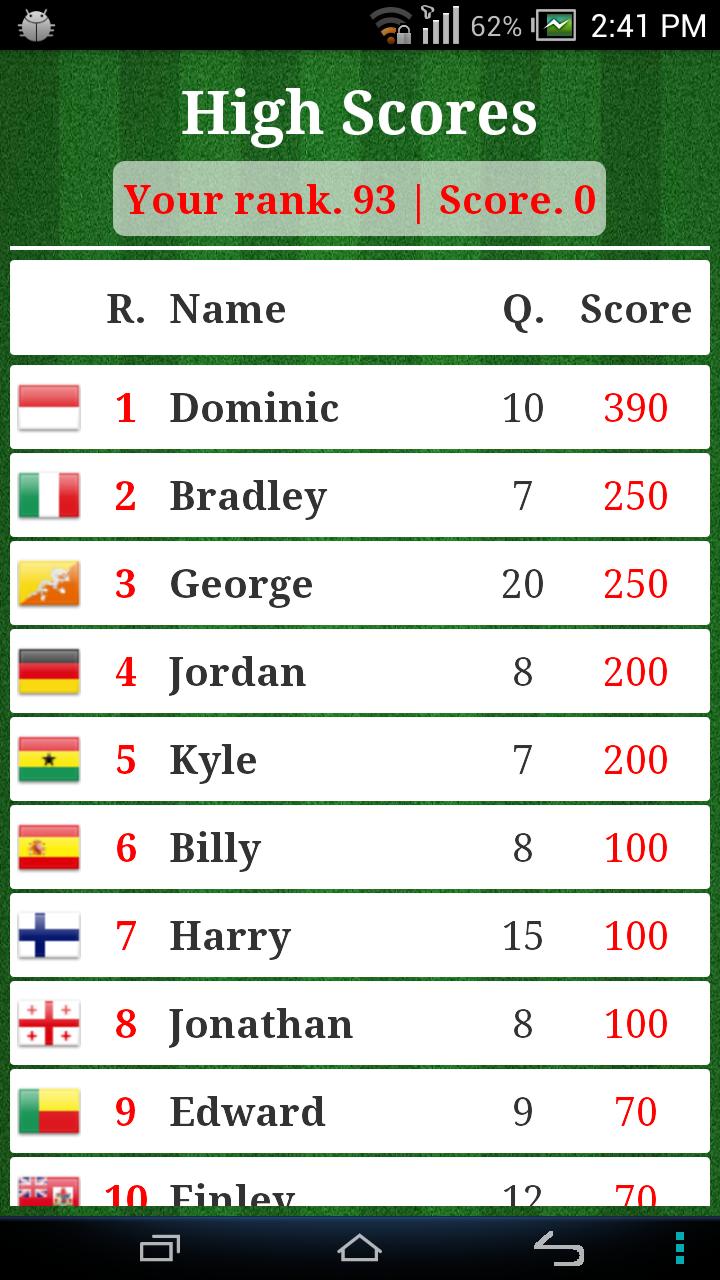 Guess The Footballer 2016/2017